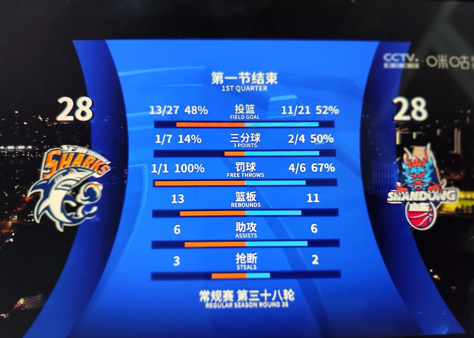 关于Ming重返赛场，败北首场状态出色，篮网观众沸腾！热度持续攀升的信息