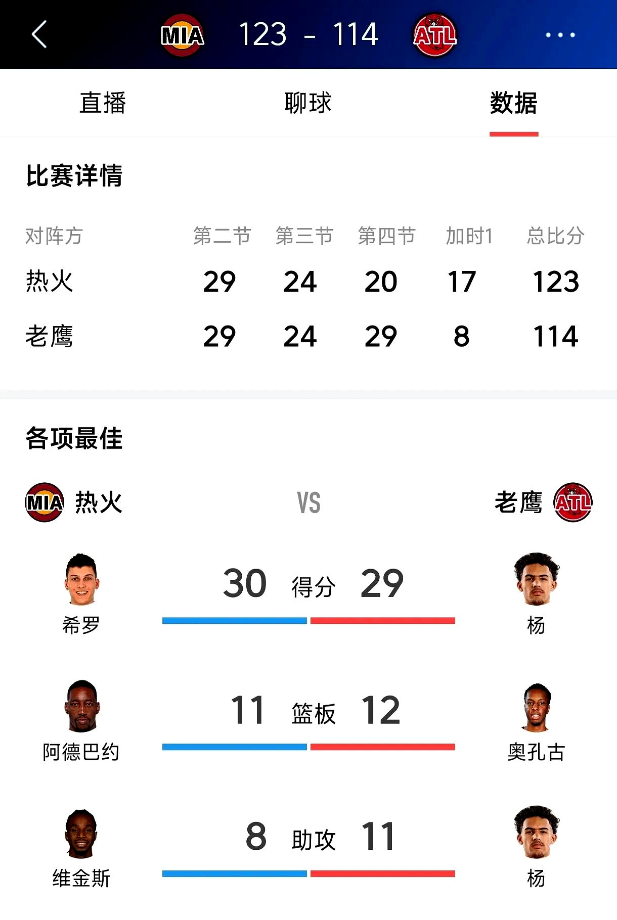 Ming连续十五场比赛得分超过战术调整，热火不断突破！气势如虹延续的简单介绍