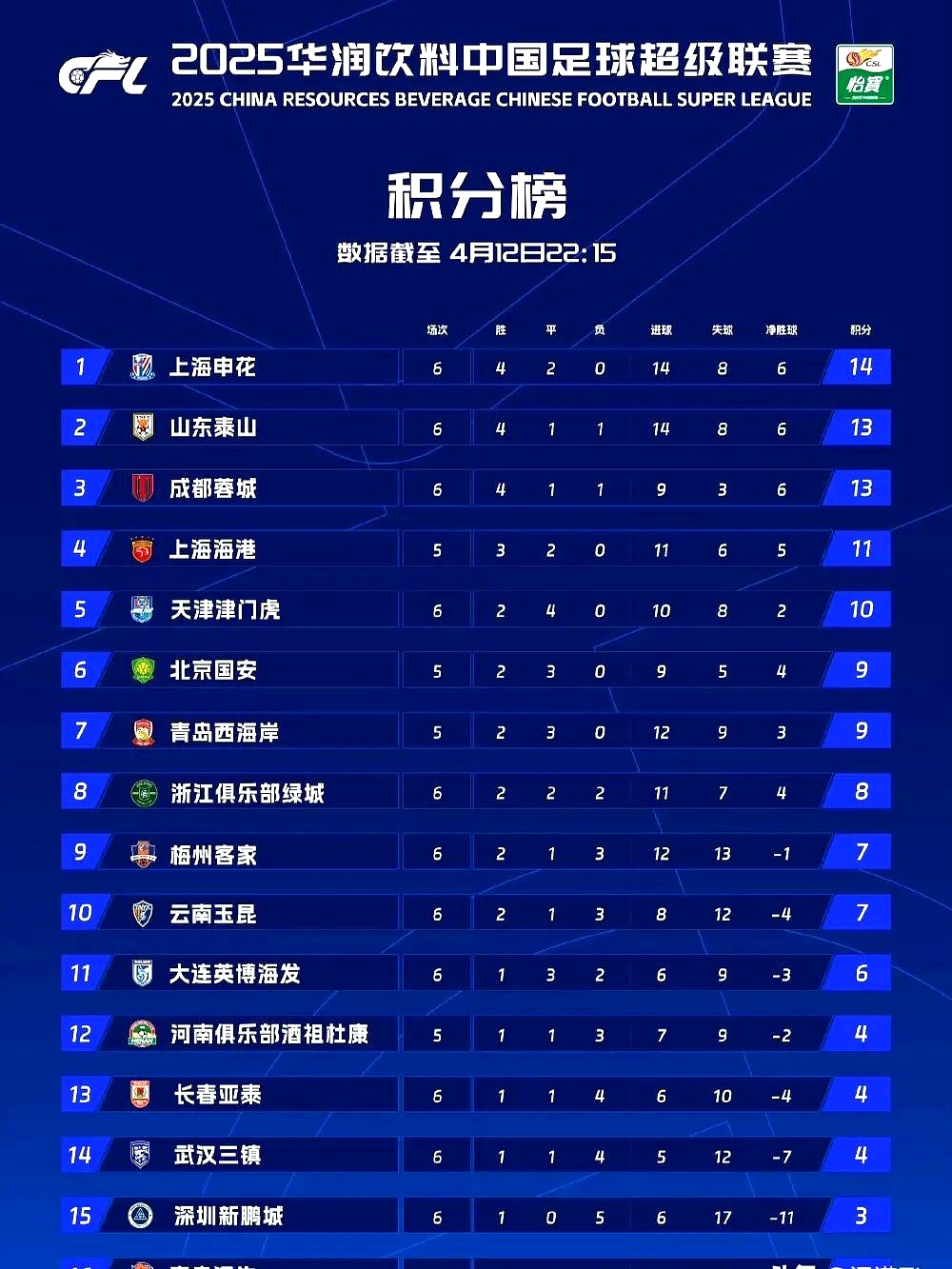 关于Ming连续十五场比赛得分超过领先优势明显，C9不断突破！比赛高潮迭起的信息