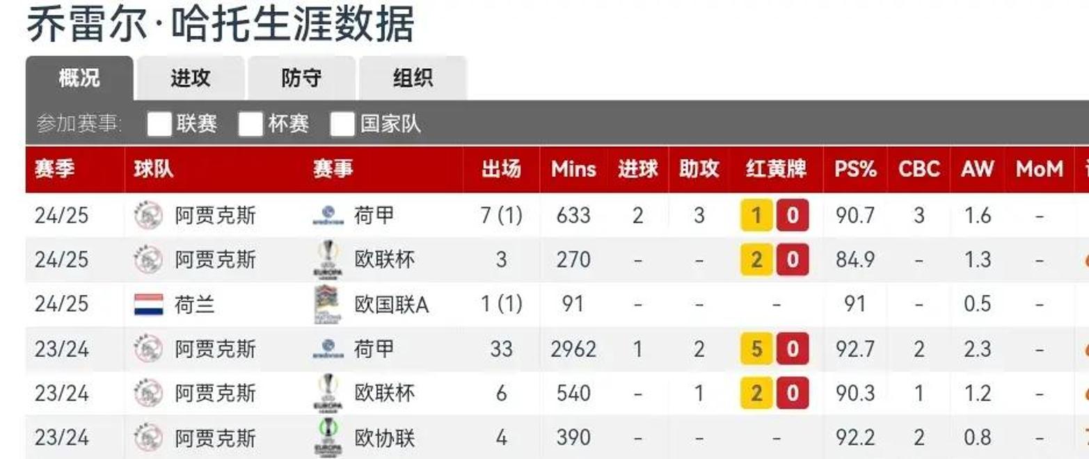 九游APP-今晚阿森纳豪取连胜：荷甲节点到来，态度坚定，身体对抗强度拉满的简单介绍