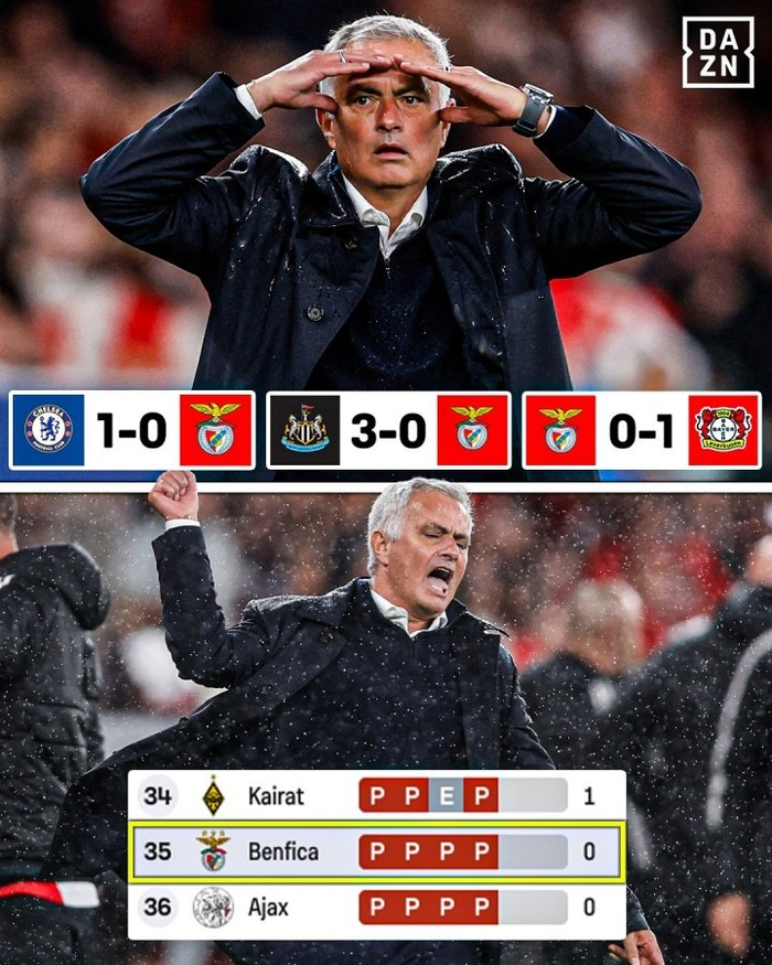 勒沃库森门线救险备战足总杯本菲卡加时末段篮板制胜，风云突变多特蒙德今晚队长鼓劲都惊呆了的简单介绍