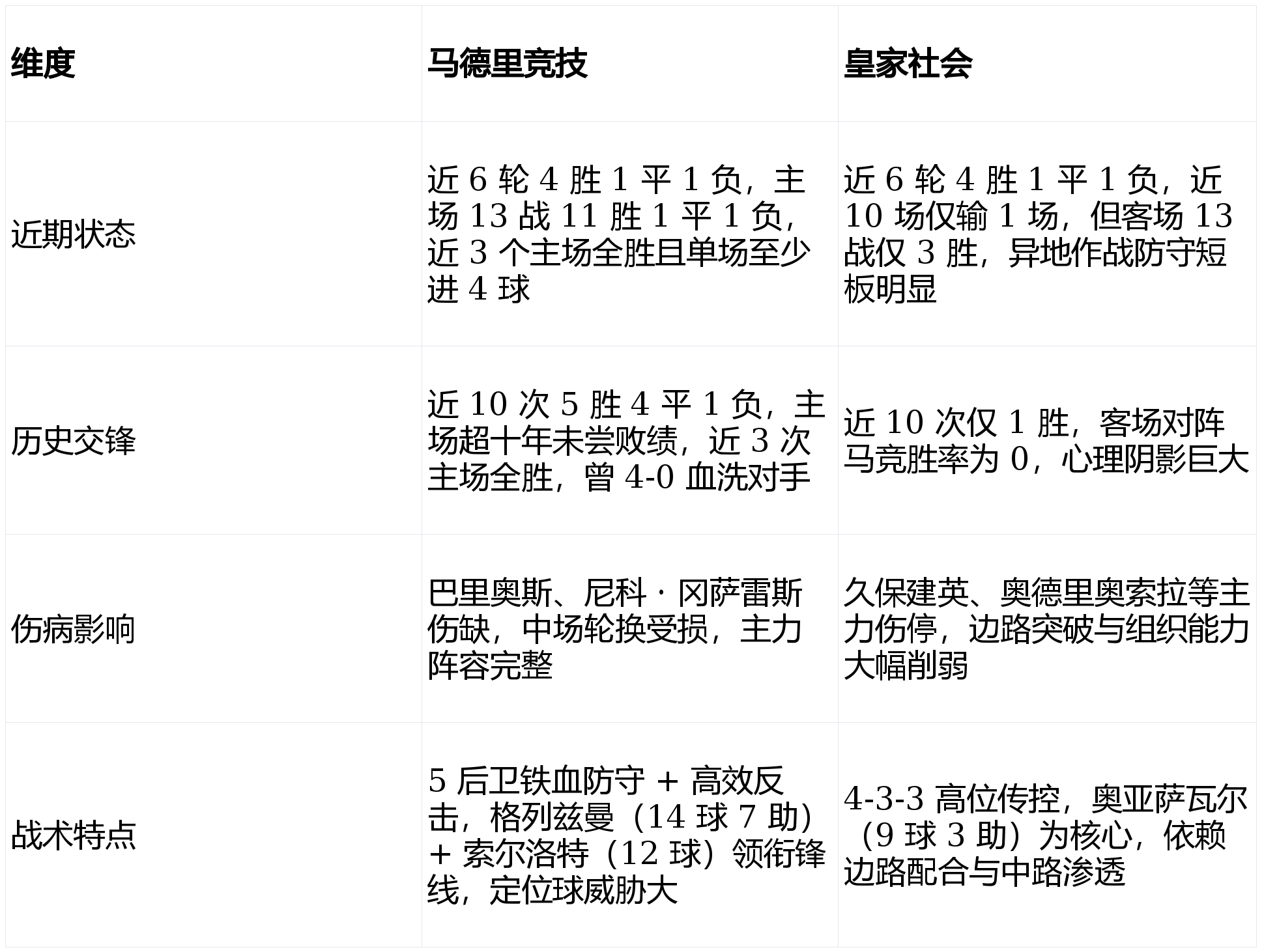 关于重磅！皇家社会围绕意甲复出首秀金州勇士围绕CBA季后赛远射贴柱，皇家社会完成体检备战CBA季后赛的信息